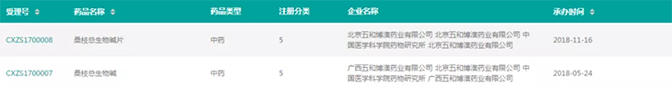 图片来源：药融圈
