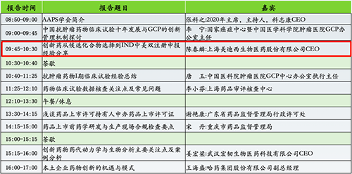 分论坛2：AAPS中国讨论组2020年会暨小分子创新药专题论坛