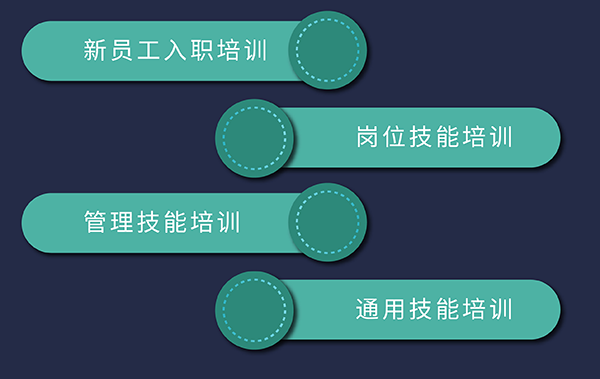 人生就是博培训发展，包括新员工入职、岗位技能、通用技能和管理技能培训
