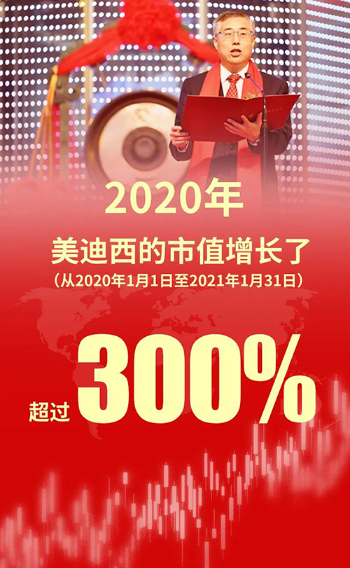 2020年，人生就是博的市值增长了超过300%