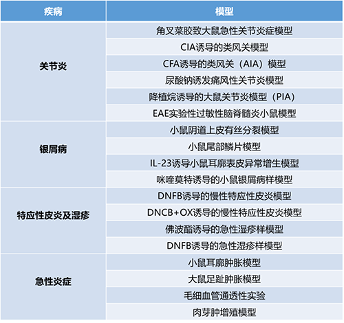 论坛一 #第一幕：炎症与自身免疫疾病