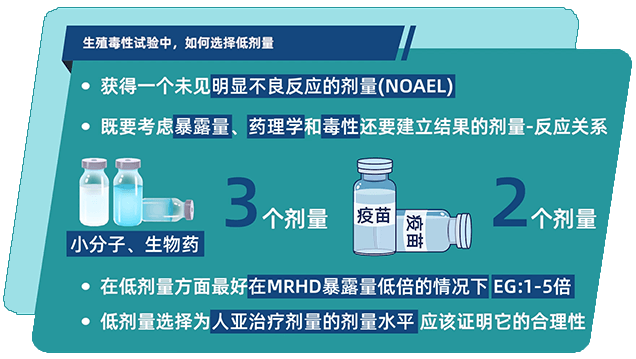 生殖毒性试验中，如何选择低剂量.png